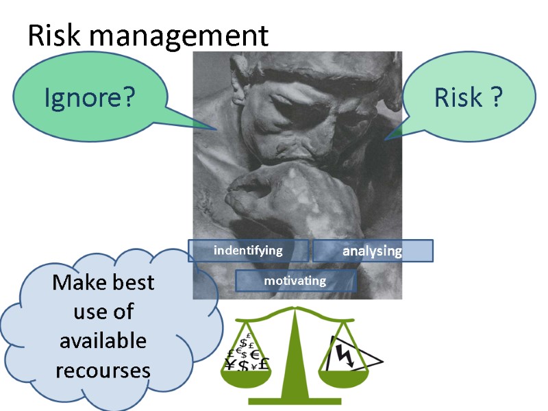 Risk management Make best use of available recourses Risk ? Ignore? analysing indentifying motivating